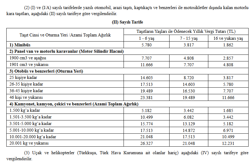 Motorlu Taşıtlar Vergisi Tebliği Grafik 2