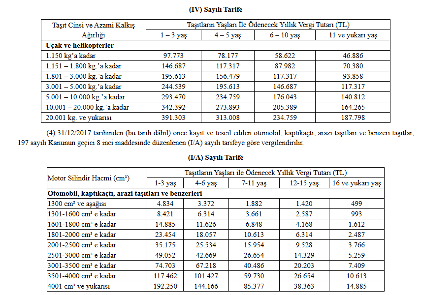 Motorlu Taşıtlar Vergisi Tebliği Grafik 3